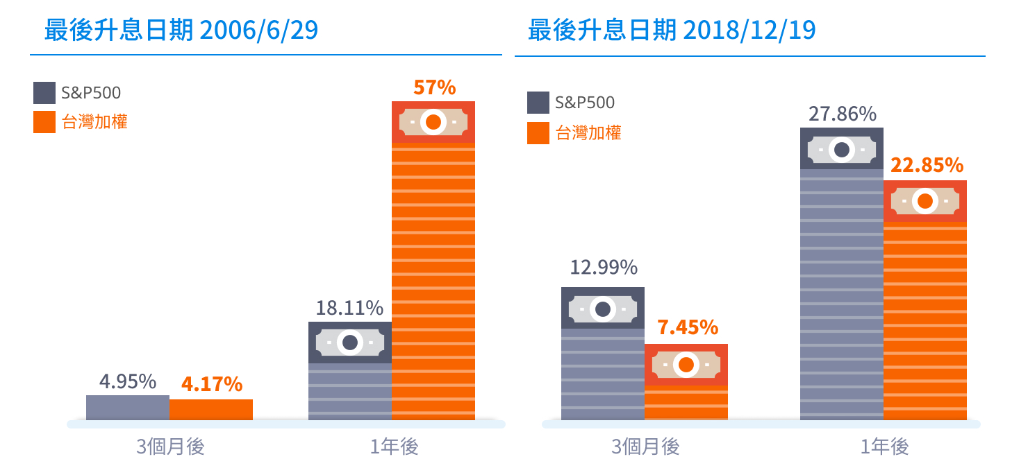 市場機會