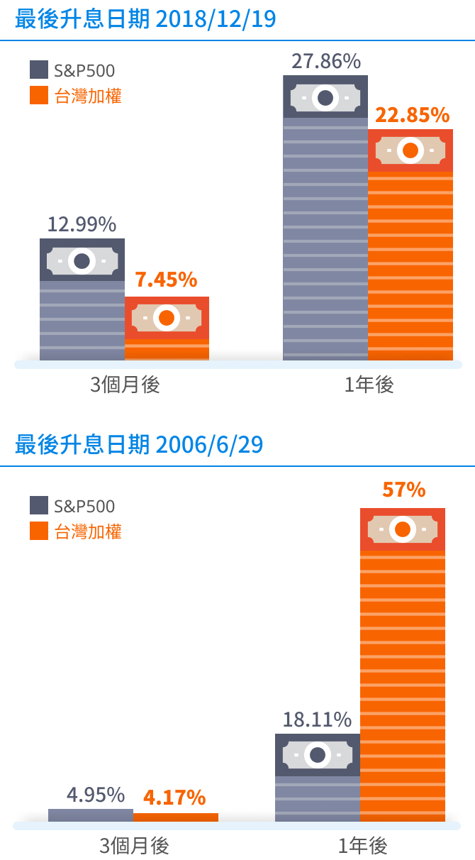 市場機會