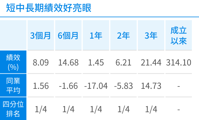 市場機會