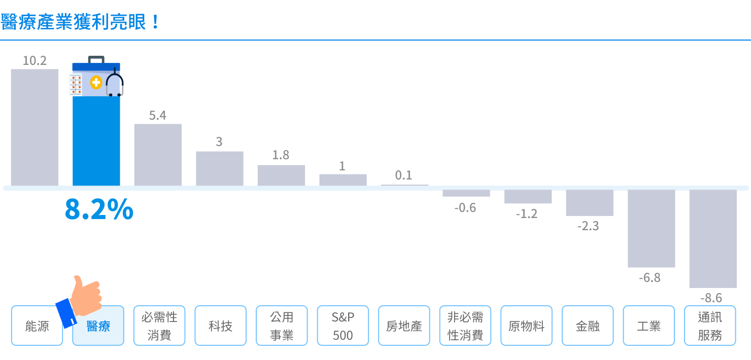 市場機會