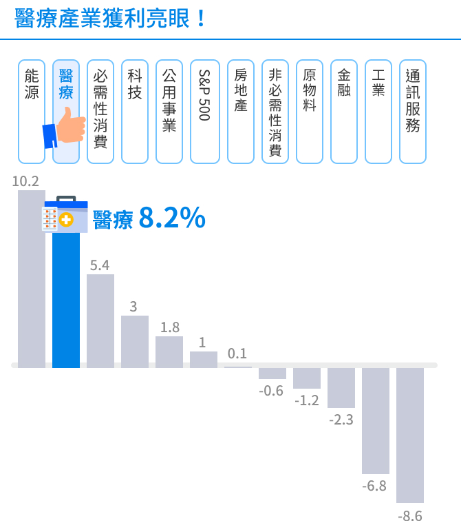 市場機會