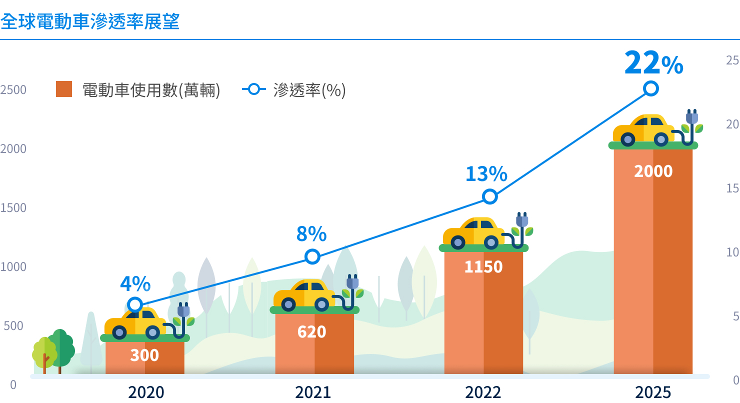 市場機會