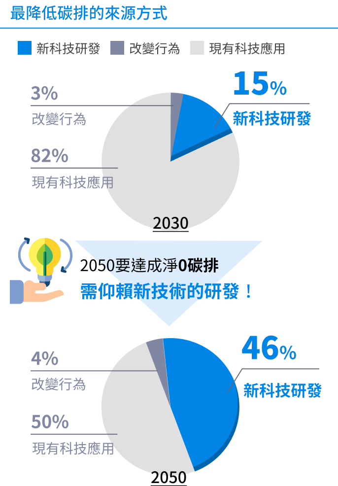 市場機會