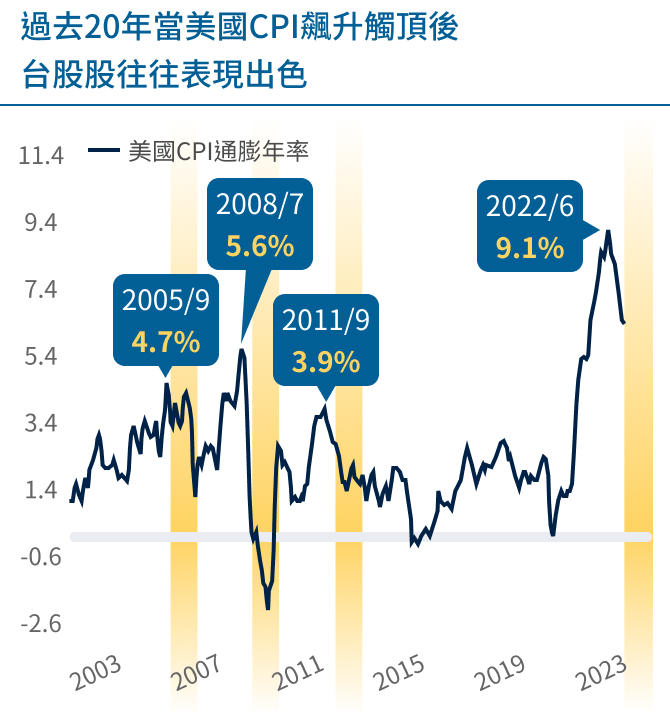 市場機會