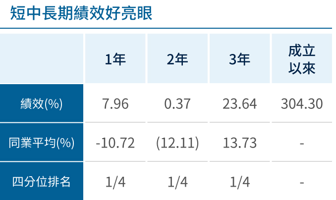 市場機會