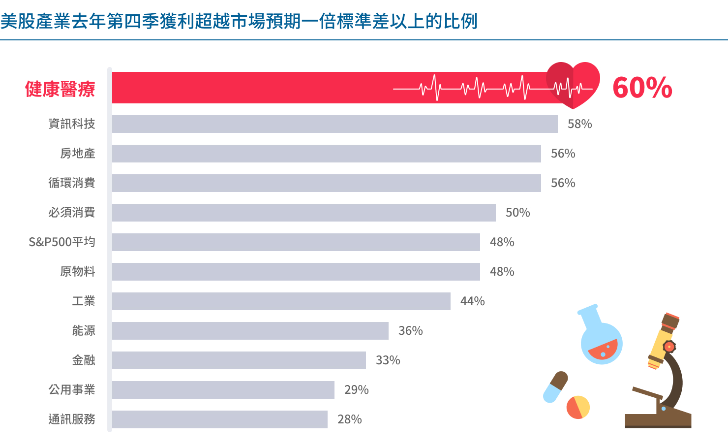 市場機會