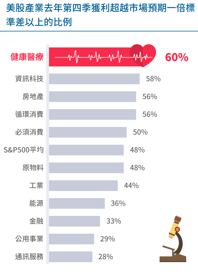 市場機會