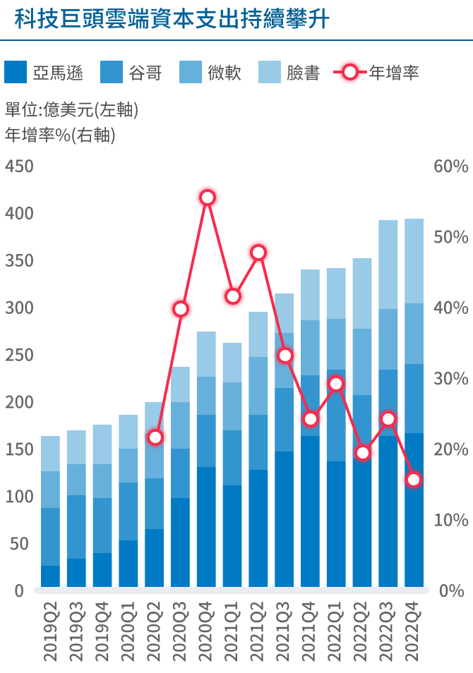市場機會