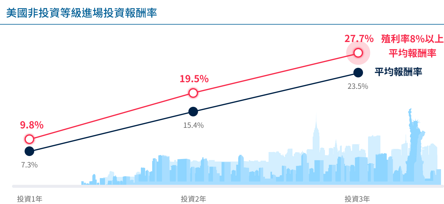 市場機會