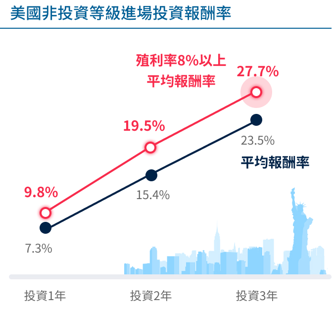 市場機會