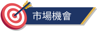 市場機會