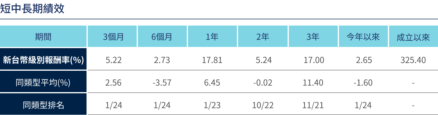 市場機會
