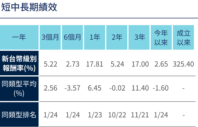 市場機會