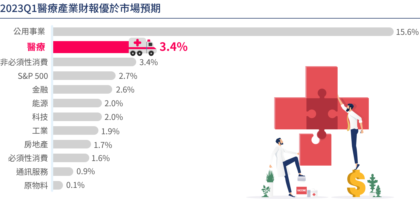 市場機會