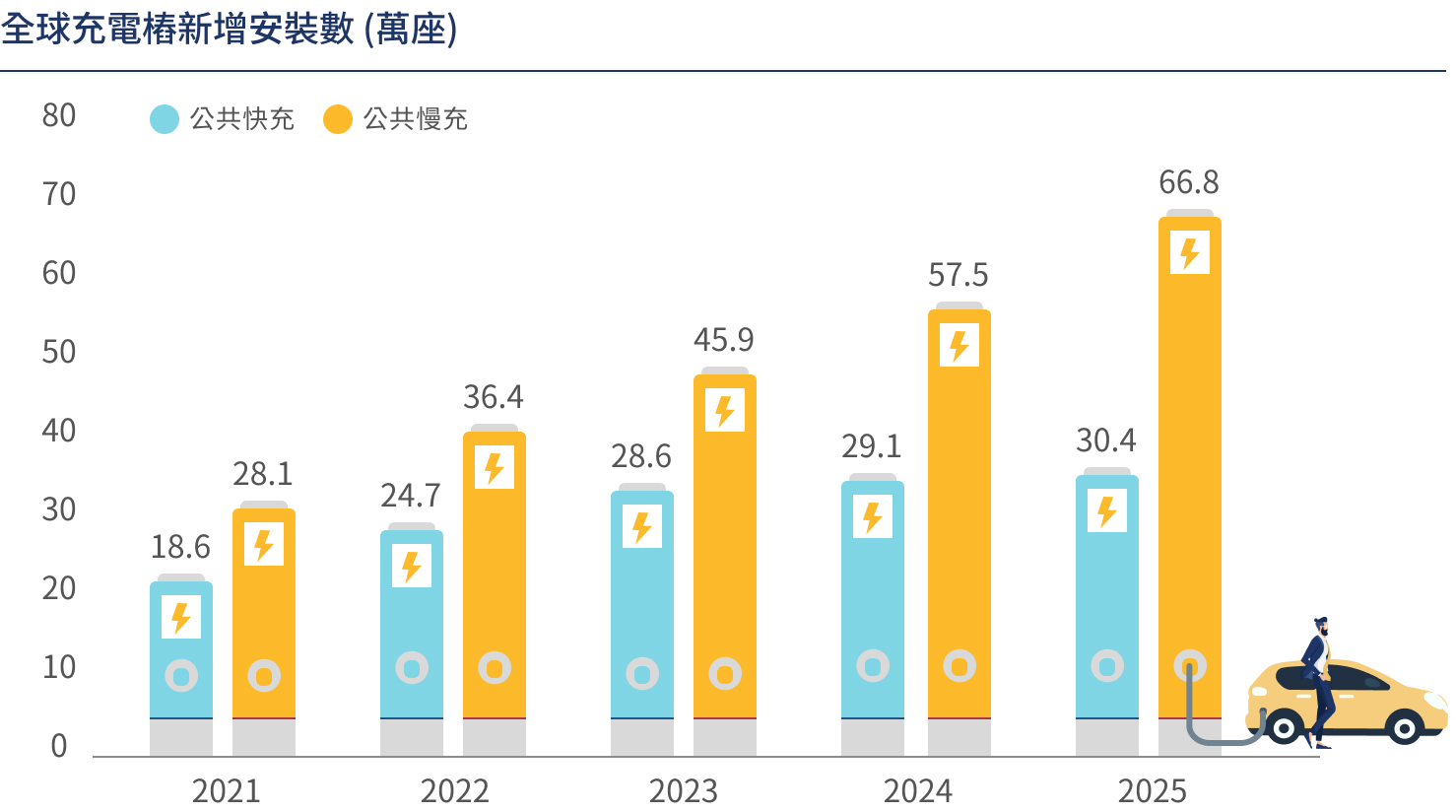 市場機會