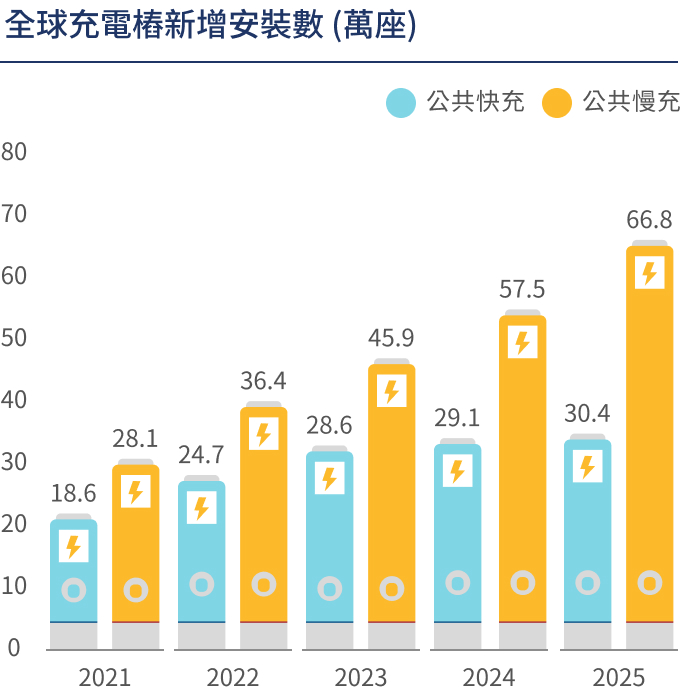 市場機會