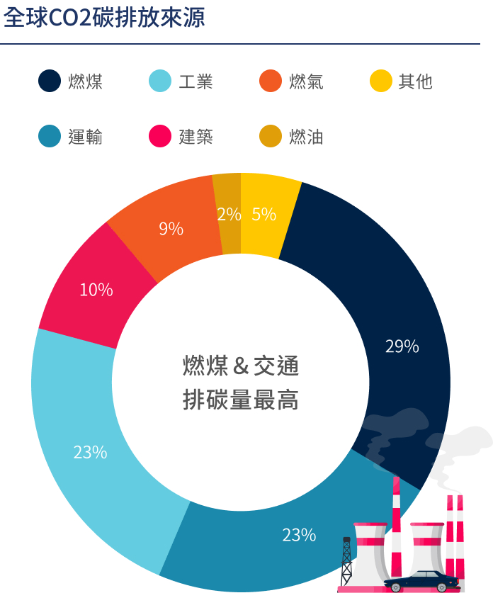 市場機會