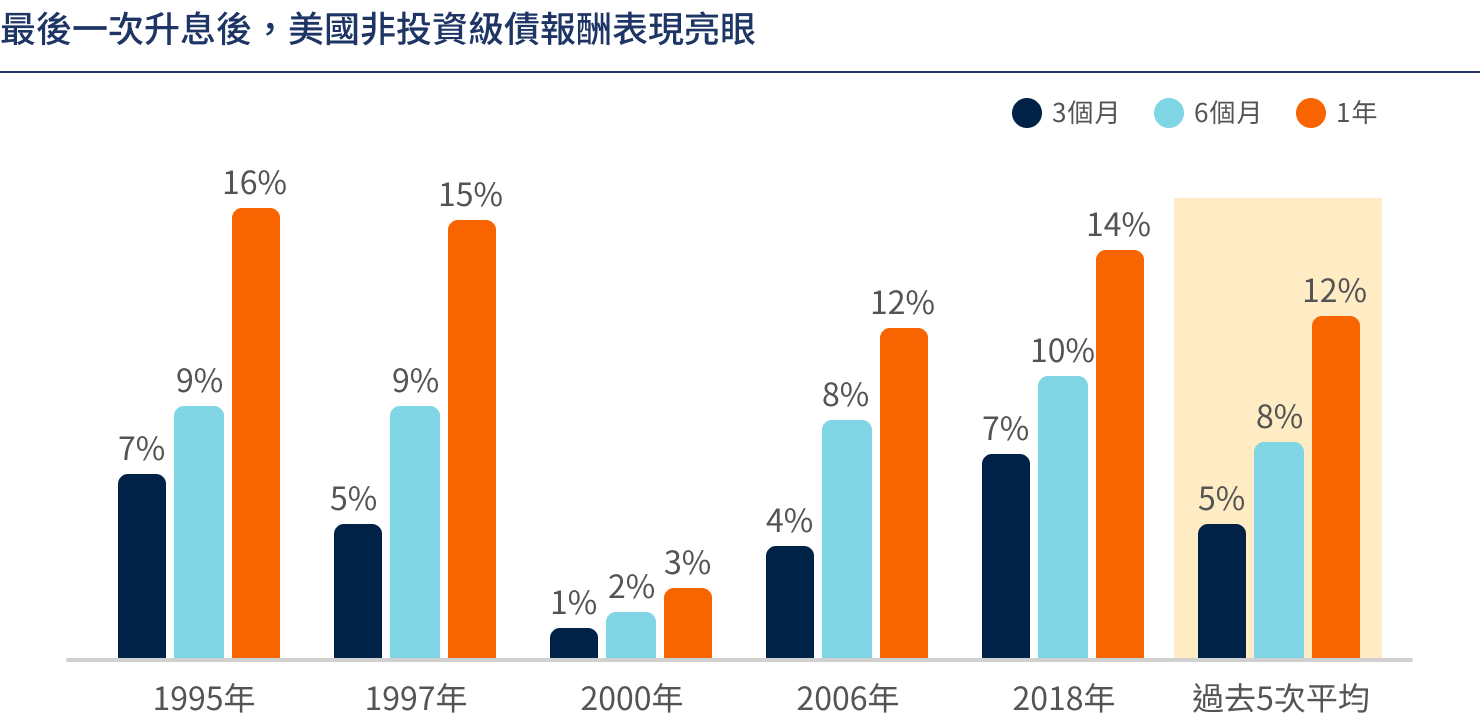 市場機會