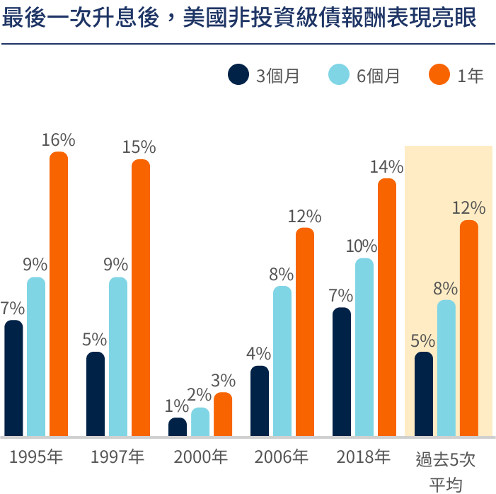 市場機會