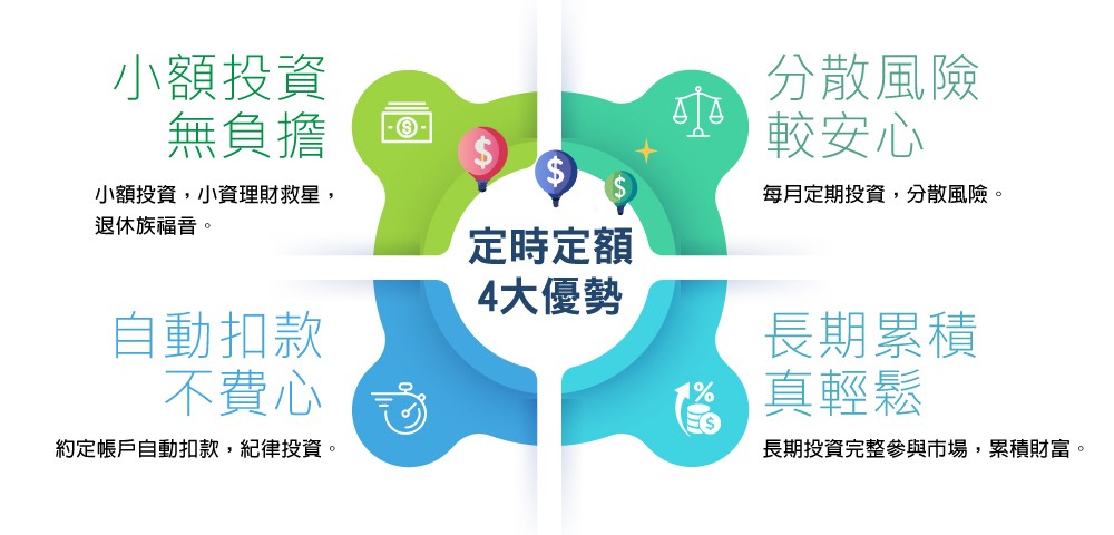 四大優勢示