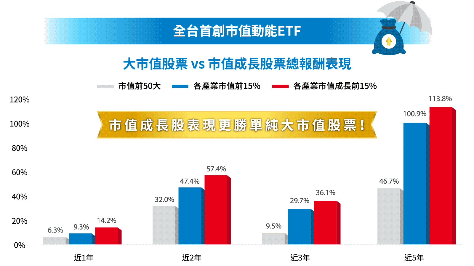 與動能先鋒同行-內容